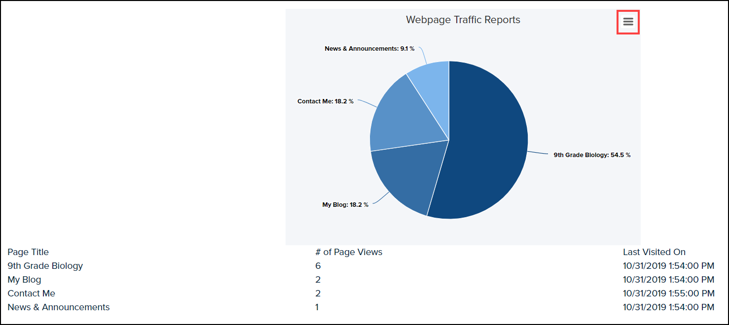 webpage traffic reports screen with button to print or download highlighted